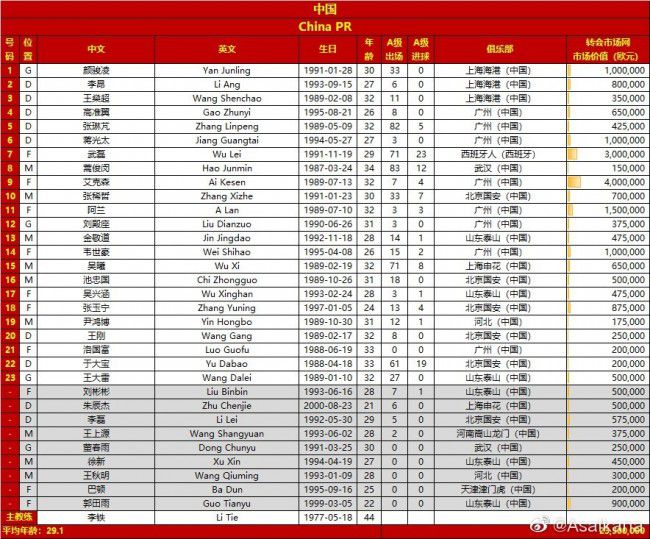 据统计，自上赛季开始以来，里斯-詹姆斯已经因伤缺席了34场比赛，可谓饱受伤病困扰。